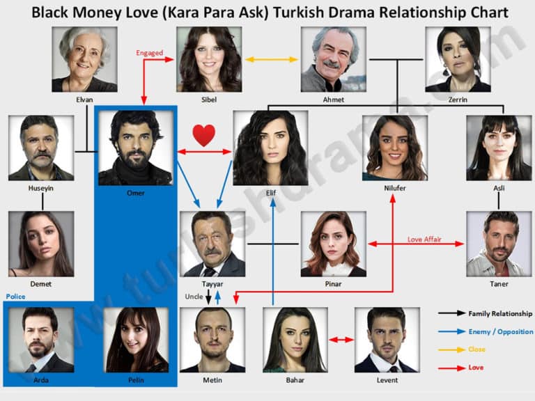 black money turkish netflix