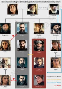 Resurrection Ertugrul (Dirilis Ertugrul) - Turkish Drama