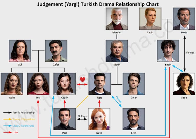 Judgement (Yargi) Tv Series - Turkish Drama